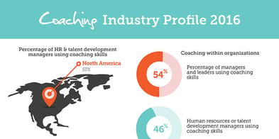 Coaching Industry Infographic Active Listening